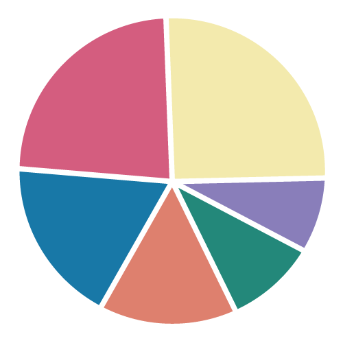 Amy Dewyn - MD-profiel - Mindset