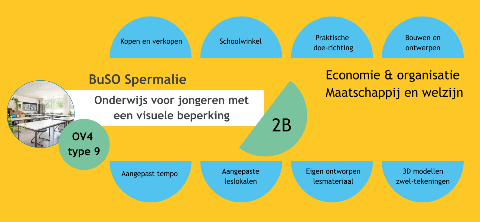 Schema OV4 T6 2B Eco