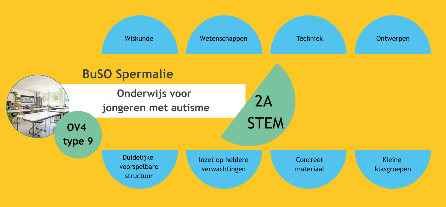 Schema OV4 T9 2A Stem
