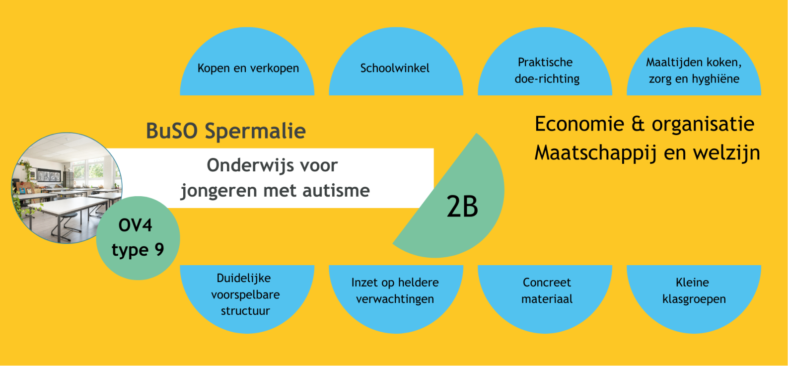 Schema OV4 T9 2B Ma Wel