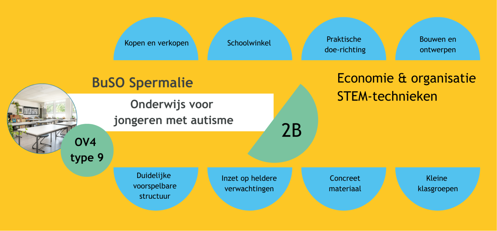Schema OV4 T9 2B Stem