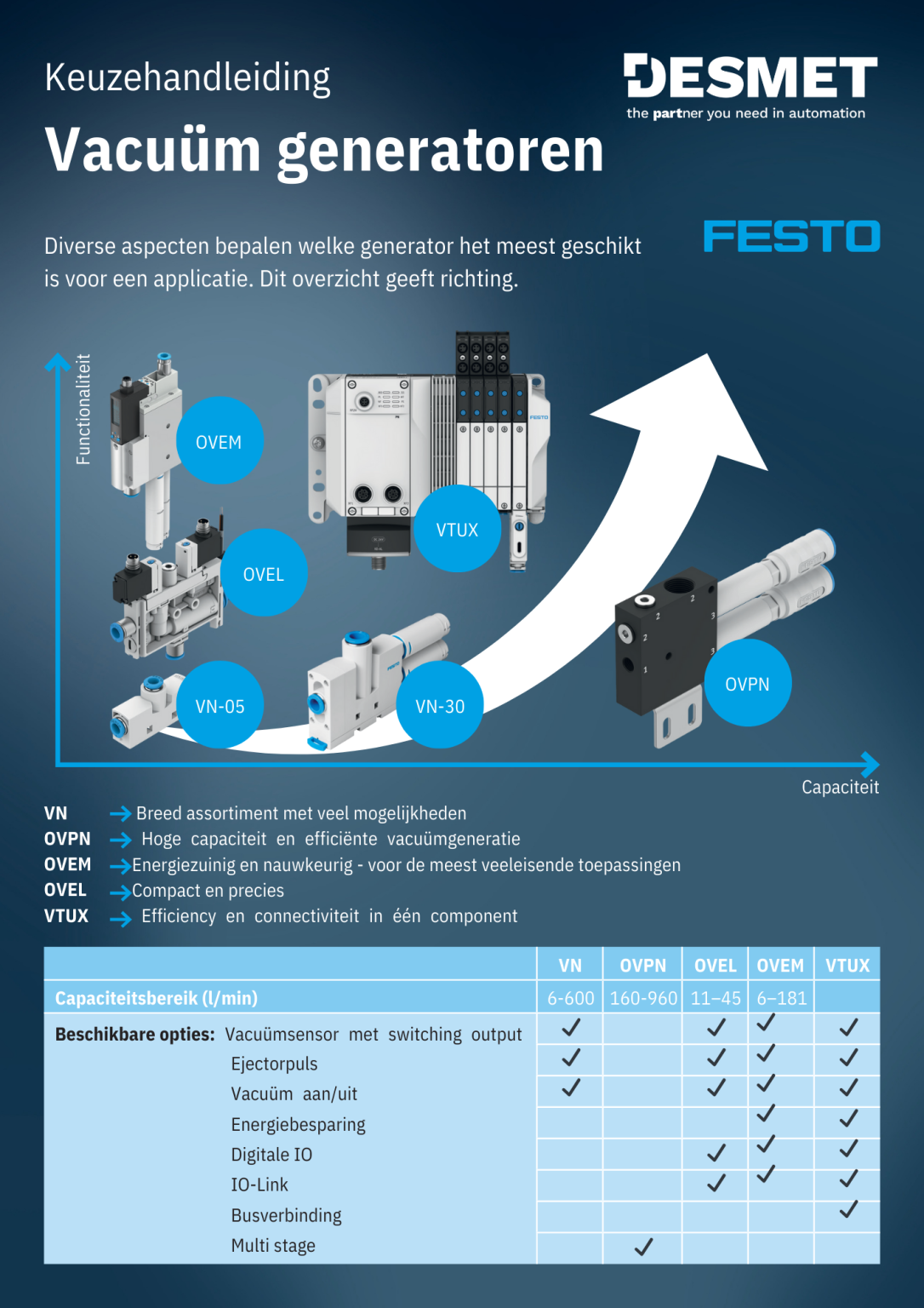 3. selectiegids vacuum generatoren.pdf
