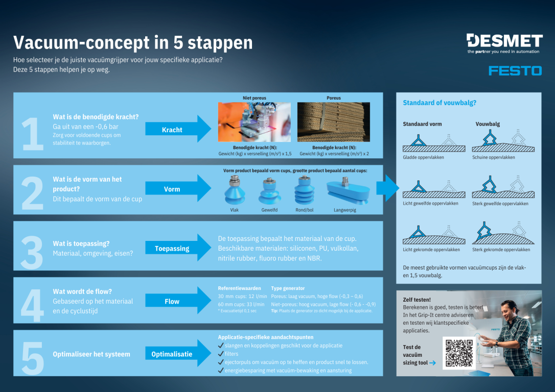 5. stappenplan vacuum concept.pdf