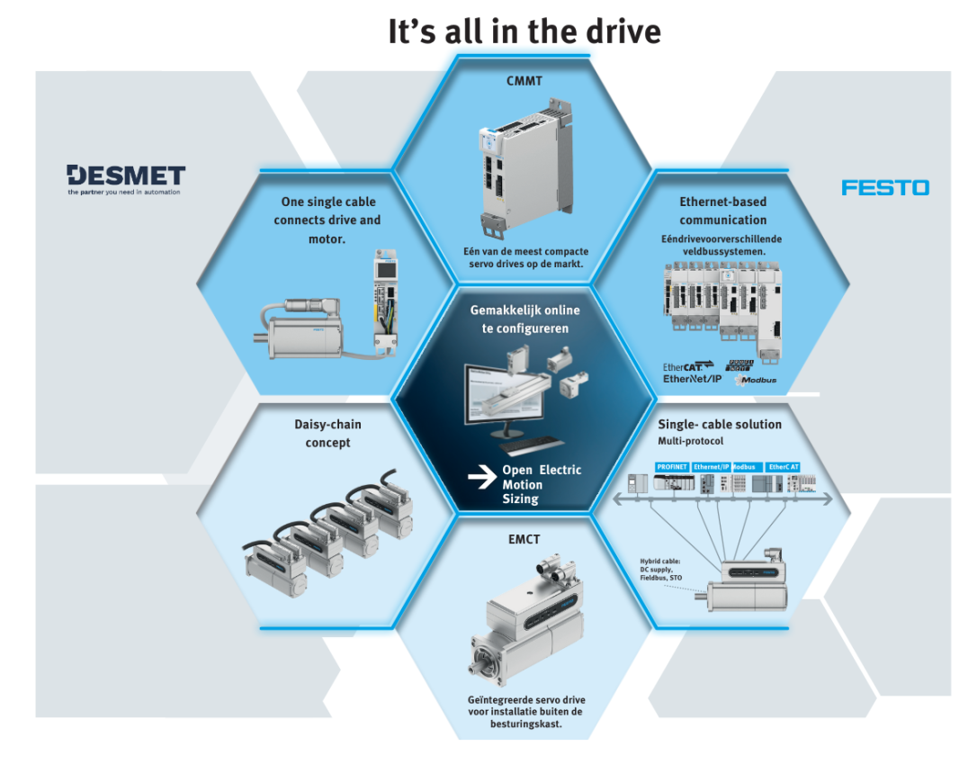 PIB 2 Blad 3 Lineaire aandr.