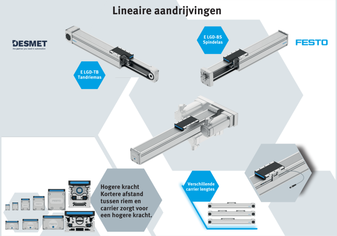 PIB 2 Blad 4 Lineaire aandrijvingen