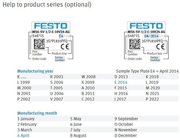 Spare parts catalogue Afbeelding2