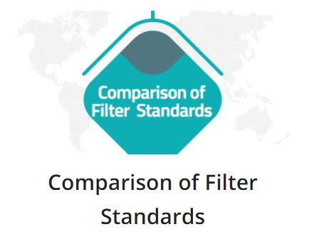 Vergelijking van filternormen voor industriële filtratieproducten