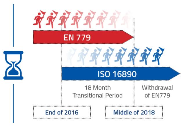 ISO 16890 - Lancering