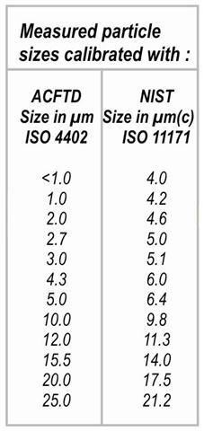 ISO-classificatie voor vloeistofzuiverheid2