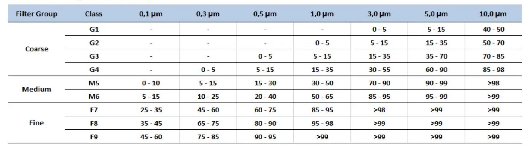 Initiële efficiëntie versus deeltjesgrootte