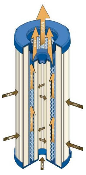 Triboguard DX-2 type