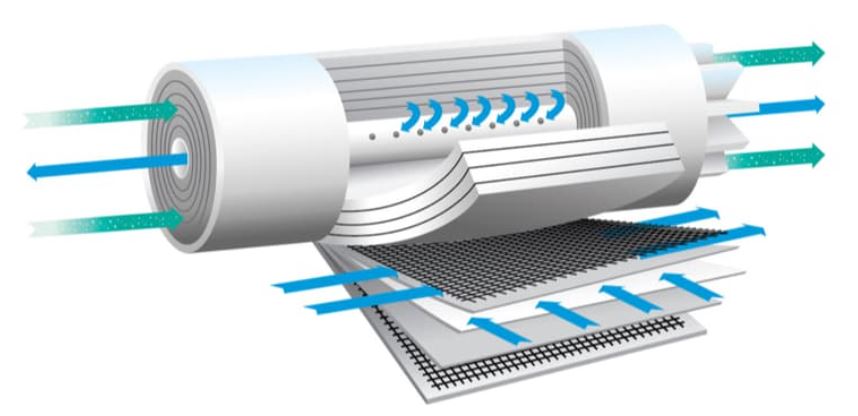 Membraanfiltratie industriële filtratieproducten