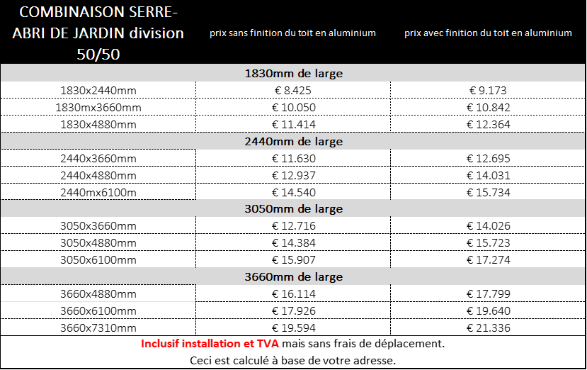 Combinaison serre-abri de jardin - Grunhus