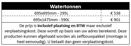 Regenton NL 2026