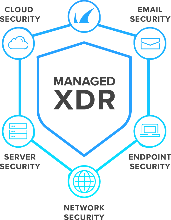 Managed XDR
