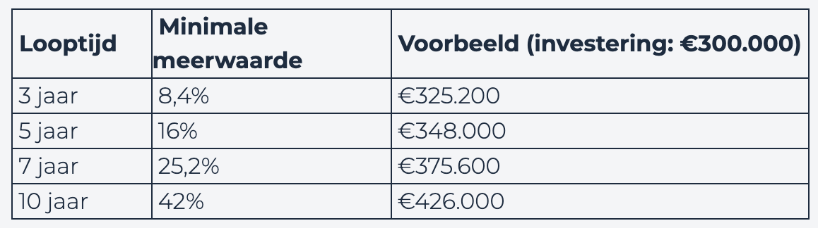 Scherm­afbeelding 2025-02-25 om 16.48.03