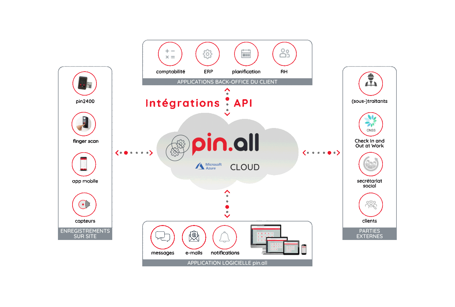 Pin-AllAfbeeldingnimatie25f_FR_1500