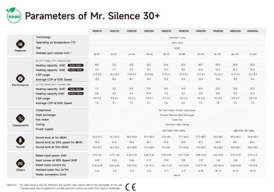 Parameters of Mr Silence 30+