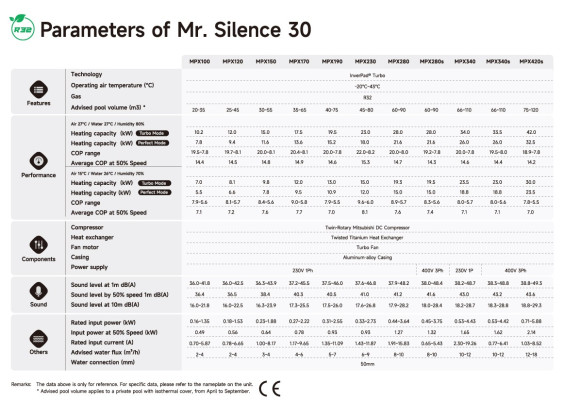 Parameters of Mr Silence 30