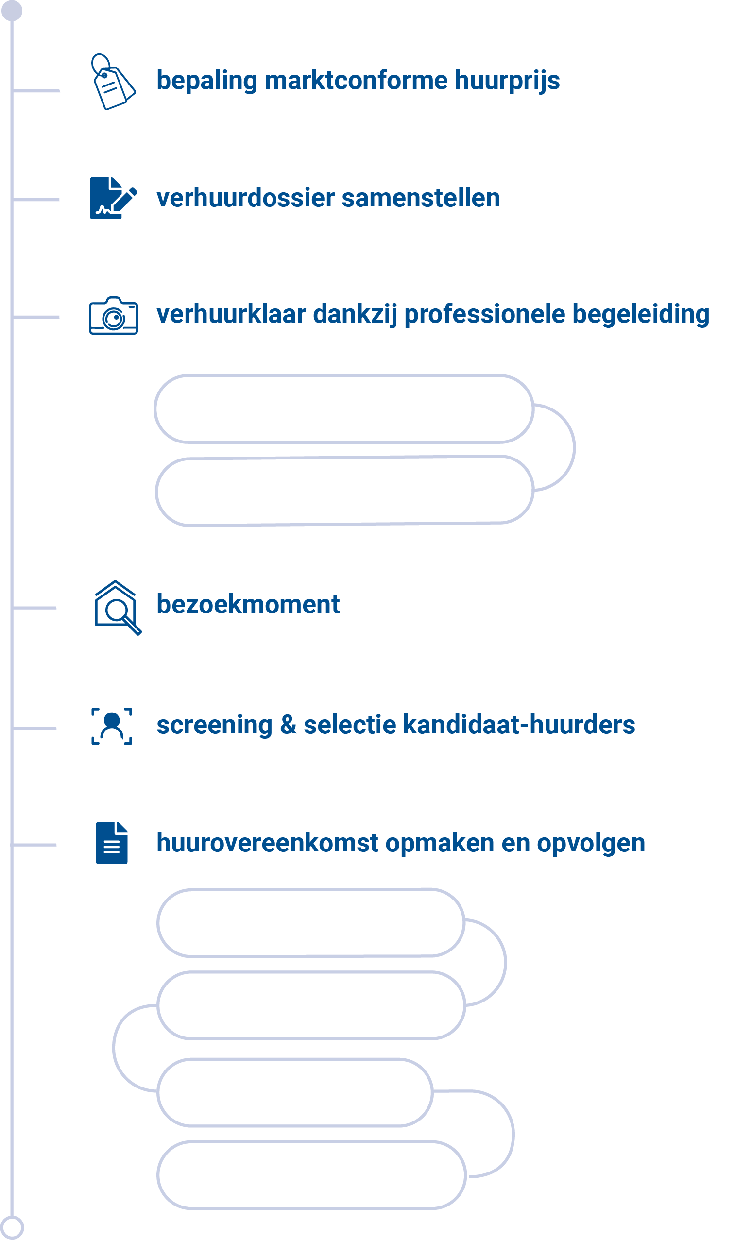 verhuur_aanpak_mobile_bl