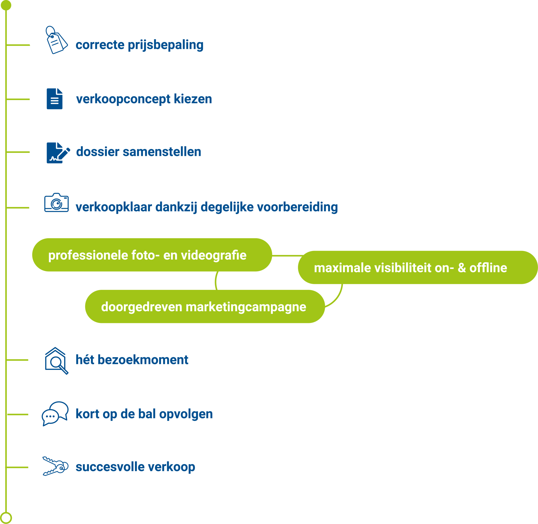 verkoop_aanpak_desktop