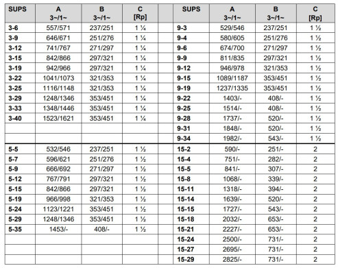 tabel afmetingen sups 4